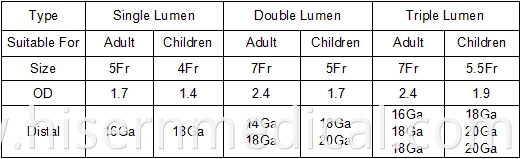 Disposable Children Single Lumen Central Venous Catheter/CVC